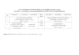 ตารางการอบรมหลักสูตรการยกร่างข้อกําหนดท้องถิ่น ตาม พระราชบัญญัติการ