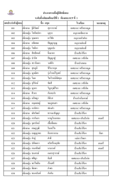 ระดับชั้นมัธยมศึกษาปีที่ 1 ห้องสอบ ICP