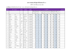 Jan ครั้งที่ 4 - SmartMath.net