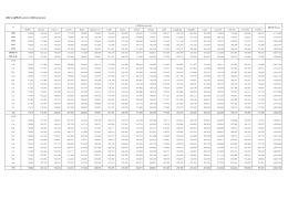 สถิติจำนวนผู้ใช้ไฟฟ้ำ แยกตำมกำรไฟฟ้ำนครหลวง