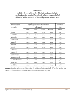 10.ภาคผนวก ตชว.6