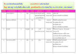 ตำแหน่งงานว่างเดือนมกราคม 2560 เพิ่มเติม New