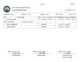 รายงานการเปิดบัญ ชีเงินกู้รายบุคคล กองการออม