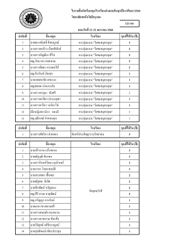 2 - วิทยาลัยเทคโนโลยีกรุงธน