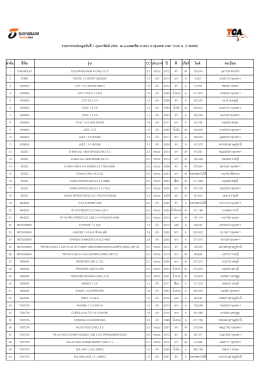 ลํา ดับ ยี&Aacute;ห้อ รุ่น CCประเภท ปี สี เกียร์ ไมล์ ทะเ