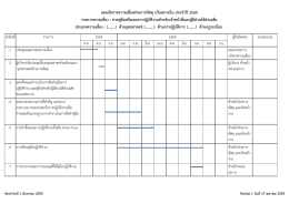 แผนจัดการความเสี่ยงฝ่ายการพัสดุบริบทภายใน ป