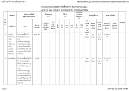แบบรายงานแผนปฏิบัติการจัดซื้อจัดจ้าง ปีงบปร