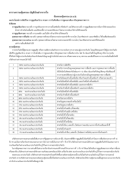 ตารางความคุ้มครอง บัญชีเงินฝากจากใจ ข้อตกลง