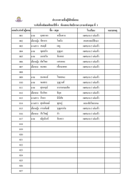 ระดับชั้นมัธยมศึกษาปีที่ 4 ห้องสอบ ศิลป์ภาษา (ภาษาอังกฤษ)