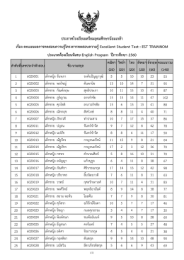 ห้องเรียน English Program - โรงเรียนเตรียมอุดมศึกษาน้อมเกล้า