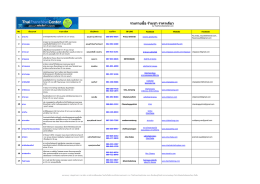 รวมรายชื่อ ร้านชา ราคาเดียว