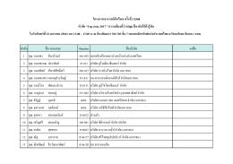ล ำดับ Member ชื่อบริษัท ลงชื่อ 1 คุณ กนกพร ชินำภิรม