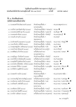 บัญชีโยกย้ายแต่งตั้งข้าราชการตุลาการ (บัญชี 3 - ก.ต.