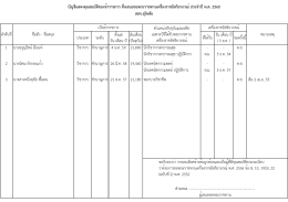 รายชื่อผู้ขอรับชั้น ต.ช.