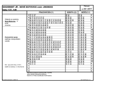 Souhrnné zastávkové JŘ linek 137, 149