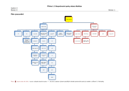 MST_BZ_cast_8_P03_Plan_vyrozumeni_V4R0