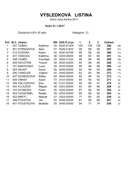 Výsledky Zimní cena Kolína 2017