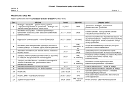 MST_BZ_cast_8_P07_Aktualni_cile_IMS_V4R0