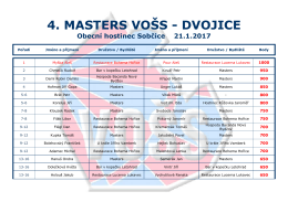 4. Masters VOŠS Páry - Obecní hostinec Sobčice, 21.1.2017