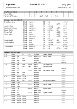 Suplov&aacute;n&iacute; - Gymn&aacute;zium Havl&iacute;čkův Brod