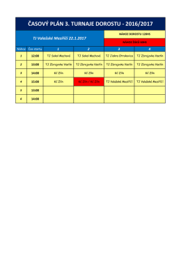 ČASOV&Yacute; PL&Aacute;N 3. TURNAJE DOROSTU