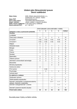 Učební plán Zdravotnické lyceum Denní vzdělávání