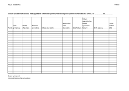 Reg. č. požadavku: Př&iacute;loha Seznam proveden&yacute;ch rozborů medu