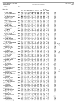 Split time results - ski