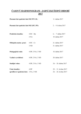 Časový harmonogram MZ jaro 2017