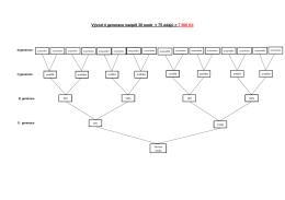 Vývod 4 generace nazpět 30 osob = 75 údajů = 7 500 Kč