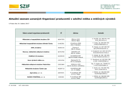Aktu&aacute;ln&iacute; seznam uznan&yacute;ch Organizac&iacute; producentů v odvětv&iacute; ml&eacute;ka a