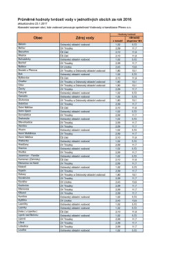 Průměrné hodnoty tvrdosti vody v jednotlivých obcích za rok 2016