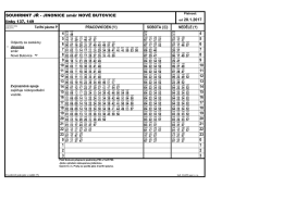 Souhrnné zastávkové JŘ linek 137, 149, 571