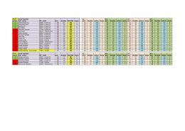 OMJ senioři Hradec Králové