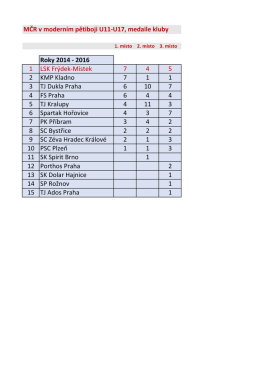 MČR v moderním pětiboji U11-U17, medaile kluby Roky 2014