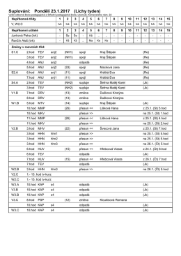 Suplov&aacute;n&iacute; 23. 1. 2017