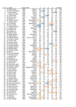 um. pč. jméno ročník oblast 1 2 3 4 5 celkem 1 76 Gruber Karel 1958