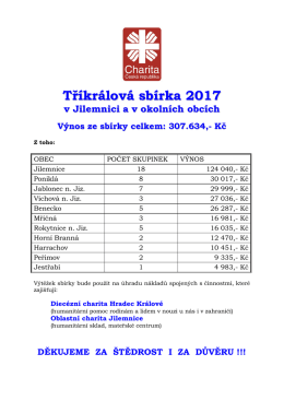 Tříkrálová sbírka v našem regionu