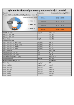 Vybrané kvalitativní parametry automobilových
