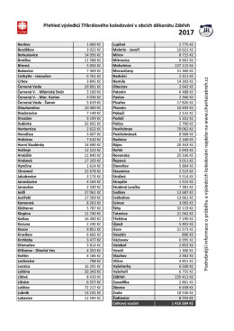 Přehled výsledků Tříkrálového koledování v obcích děkanátu Zábřeh