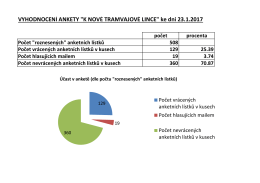 Výsledky ankety k tramvajové trati ke dni 23.1.2017