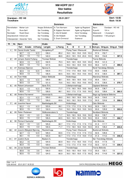 NM HOPP 2017 Resultatliste Stor bakke