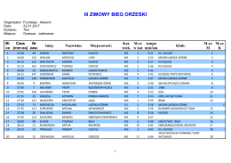 Iii Zimowy Bieg Orzeski