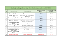Realizacja zadań publicznych powiatu