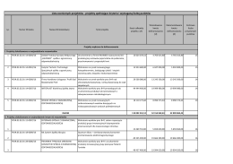 Lista ocenionych projekt&oacute;w - projekty spełniające kryteria i