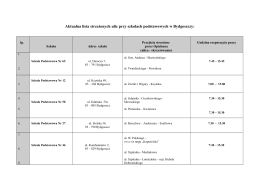 Aktualna lista strzeżonych ulic przy szkołach