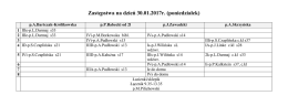 Zastępstwa na dzień 30.01.2017r. (poniedziałek)