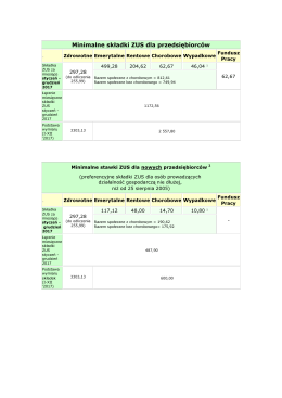 Minimalne składki ZUS dla przedsiębiorców