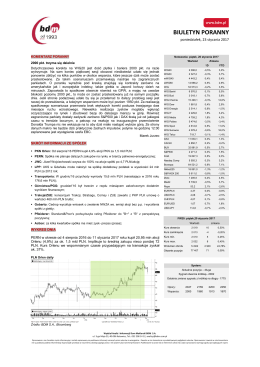 2000 pkt. trzyma się dzielnie