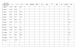 2016-2017 Grupa 3 czw. 8 -11 C O FA PG FKGFC KFC IG AN S GN